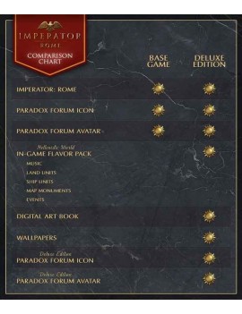 Imperator: Rome – Deluxe Upgrade Pack